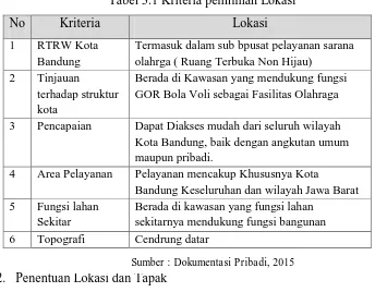 Tabel 3.1 Kriteria pemilihan Lokasi 