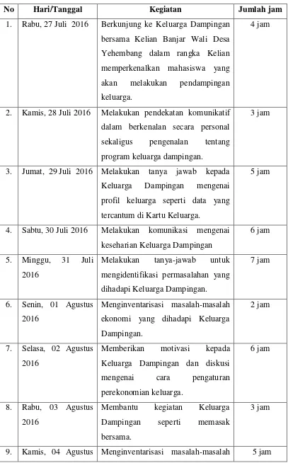 Tabel 3.2 Jadwal Kegiatan KK Dampingan. 