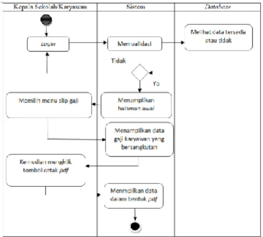 Diagram  hubungan  entitas  atau  dikenal  dengan  diagram  ER  adalah  rotasi  grafik  dari  sebuah  model  data  atau  sebuah  model  jaringan  yang  menjelaskan  tentang  data  yang  tersimpan  dari  sebuah  sistem  (Muhammad  &amp;  Laila,  2017)