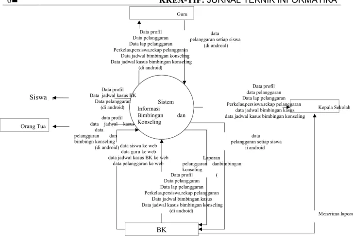 Gambar 2. Diagram Konteks  Pelaku Sistem 
