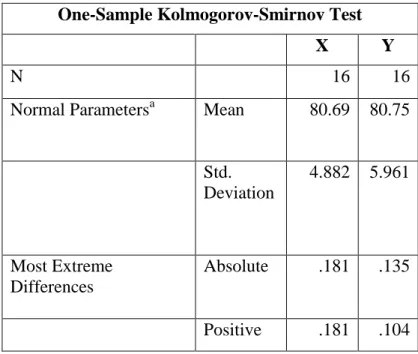 Tabel 1 Uji Normalitas Kelompok Kontrol dan Eksperimen  One-Sample Kolmogorov-Smirnov Test 