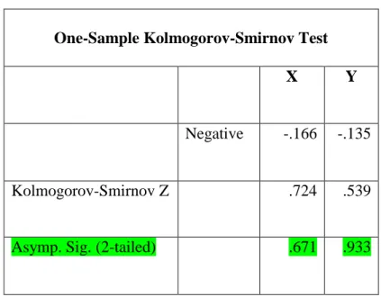 Tabel 2 Uji Homogenitas Kelompok Kontrol dan Eksperimen  Test of Homogeneity of Variances 