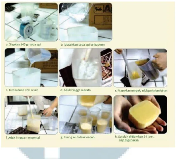 Gambar 2.7 Proses Pembuatan Sabun dari Minyak Bekas  (http://www.tzuchi.or.id/ruang-hijau/solusi-minyak-goreng-bekas/11) 