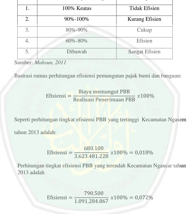 Ilustrasi rumus perhitungan efisiensi pemungutan pajak bumi dan banguan: 