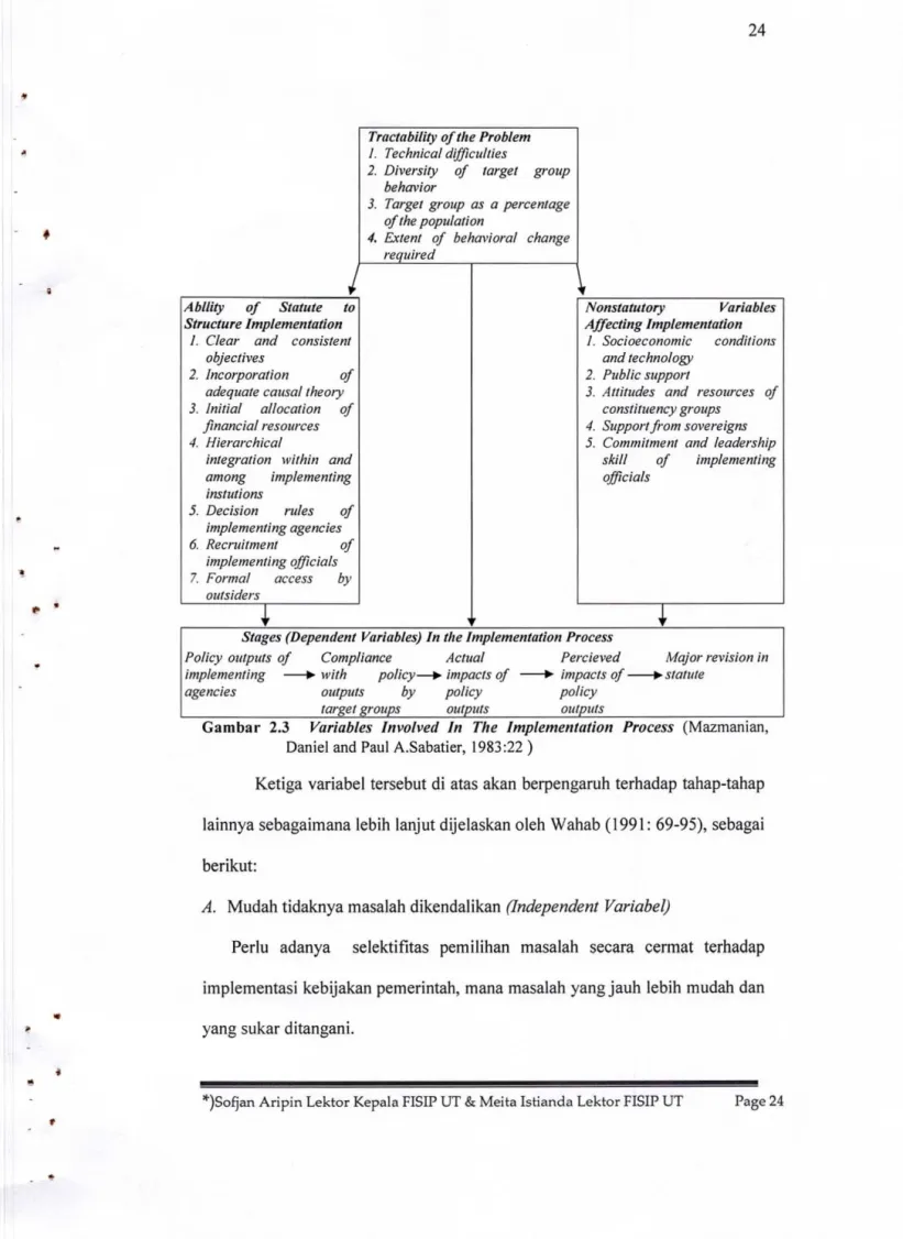 Gambar  2.3  Vanables  Involved  In  The  ImplementatiOn  Process  (Mazmaman,  Daniel and Paul A.Sabatier,  1983:22 ) 