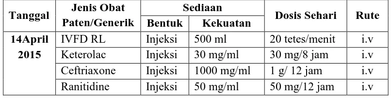 Tabel 4.1 Daftar Obat-Obat yang Digunakan Tanggal 14 April 2015 