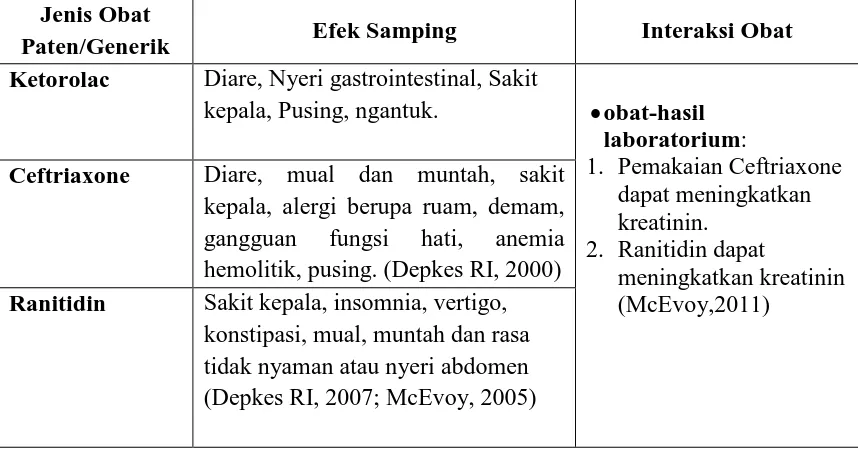Tabel 4.3 Pengkajian Efek Samping dan interaksi obat pada tanggal 14 April 2014.    