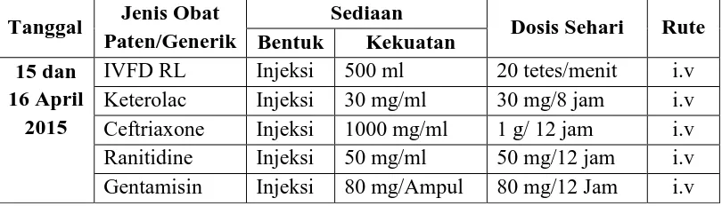 Tabel 4.4 Daftar Obat-Obat yang Digunakan Tanggal 15dan 16 April 2014 
