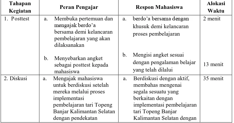 Tabel 5.4 Langkah-langkah Pembelajaran berdasarkan Tahapan Kegiatan pada Pertemuan Keempat 