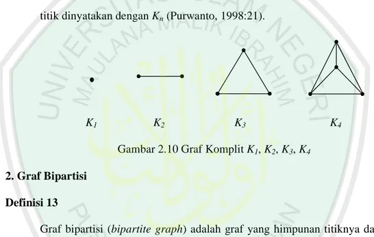 Gambar 2.10 Graf Komplit K 1 , K 2 , K 3 , K 4 