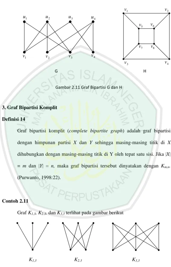Gambar  2.12 Graf Bipartisi Komplit K 1,3 , K 2.3 , dan K 3,3