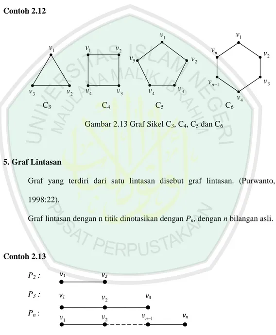 Gambar 2.14 Graf Lintasan P 2 , P 3  dan P n