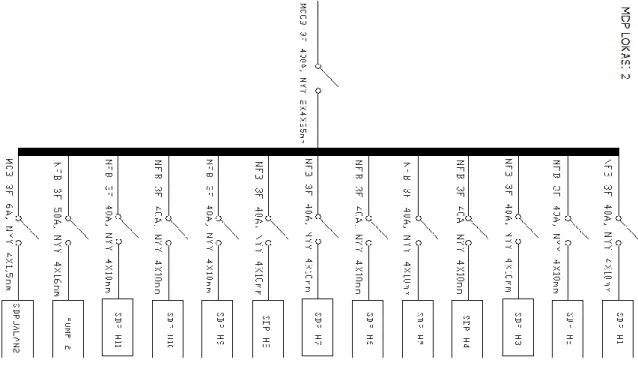 Gambar 5. Diagram garis tunggal panel MDP lokasi 2 