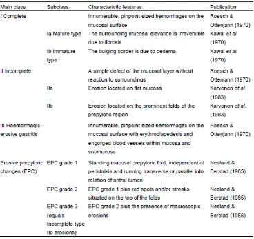 Tabel 2.2 Klasifikasi gastritis berdasarkan endoskopi.12 