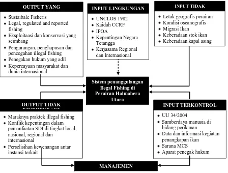 Tabel 3  Matrik IFAS penanggulangan illegal fishing di Perairan Halmahera  Utara 