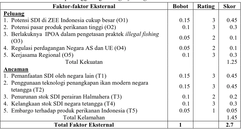 Tabel 4  Matrik EFAS penanggulangan  illegal fishing di Perairan Halmahera  Utara Faktor-faktor Eksternal Bobot Rating Skor 