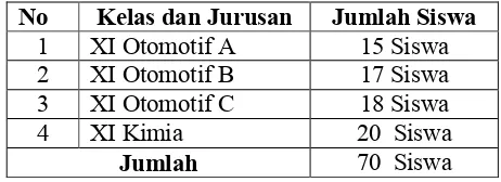 Tabel 1. Distribusi Jumlah Populasi Penelitian 