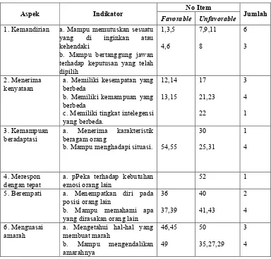 Table 4. Kisi-kisi skala kematangan emosi setelah uji coba 
