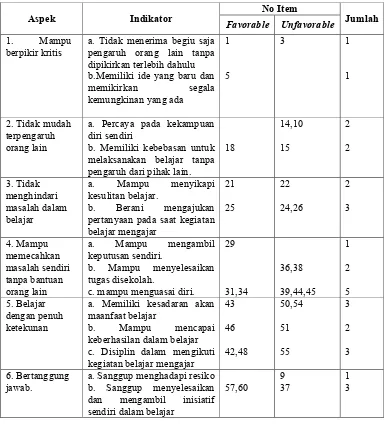 Tabel 5. Kisi-kisi Skala Kemandirian Belajar setelah uji coba  