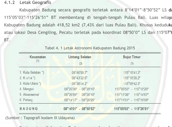 Tabel 4. 1 Letak Astronomi Kabupaten Badung 2015 