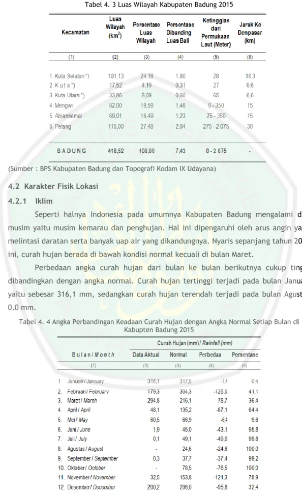 Tabel 4. 3 Luas Wilayah Kabupaten Badung 2015 