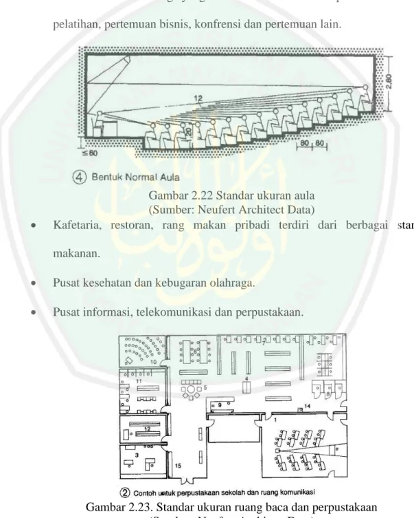 Gambar 2.22 Standar ukuran aula  (Sumber: Neufert Architect Data) 