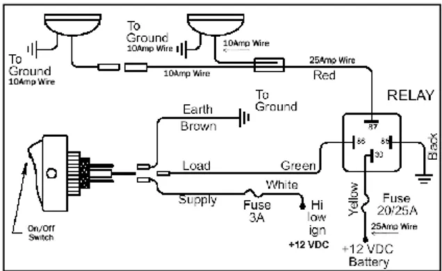 Gambar 2. Rangkaian penggerak relay 
