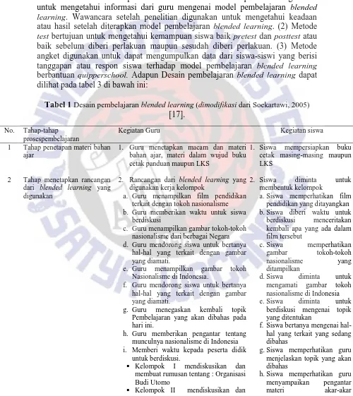 Tabel 1  Desain pembelajaran blended learning (dimodifikasi dari Soekartawi, 2005) [17]