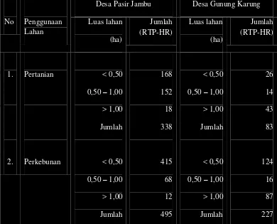 Tabel 8  Kepemilikan lahan di Desa Pasir Jambu dan Desa Gunung Karung 