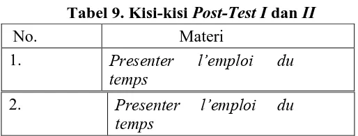 Tabel 9. Kisi-kisi Post-Test I dan II 