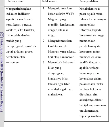 Tabel 12.  Implikasi Manajerial Mahasiswa Strata-1 Institut pertanian 