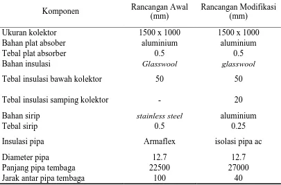 Tabel 2 Perbedaan konstruksi kolektor surya sebelum dan sesudah modifikasi  