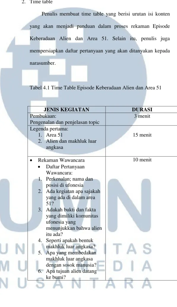Tabel 4.1 Time Table Episode Keberadaan Alien dan Area 51  