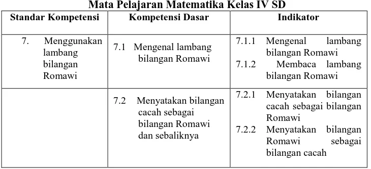 Tabel 1. Penjabaran Standar Kompetensi dan Kompetensi Dasar Mata Pelajaran Matematika Kelas IV SD 
