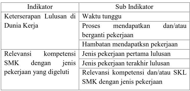 Tabel 3. Kisi-Kisi Instrumen Angket