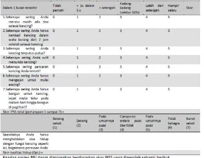 Tabel 2.2  International Prostate Symptoms Score (IPSS) 