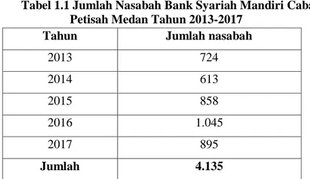 Tabel 1.1 Jumlah Nasabah Bank Syariah Mandiri Cabang  Petisah Medan Tahun 2013-2017 