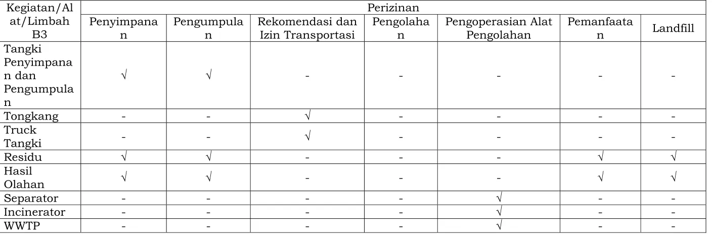 Tabel 2. Pemantauan  