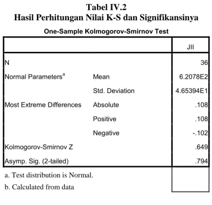 Tabel IV.2 