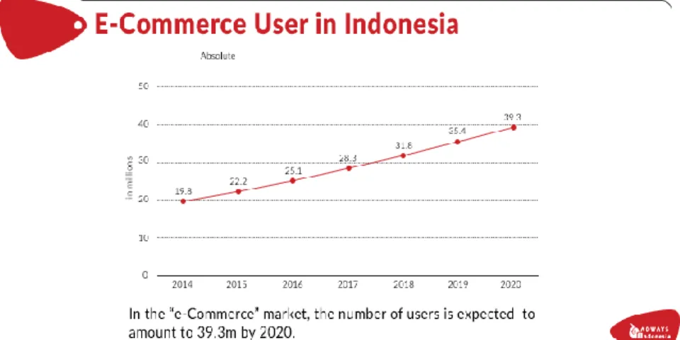 Gambar 1  Grafik Pengguna Internet Di Indonesia