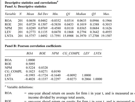Table 2Descriptive statistics and correlations#