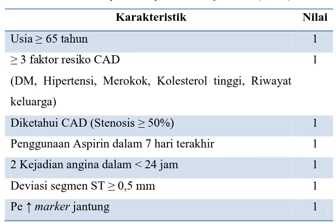Tabel 7. Thrombolysis In Myocardial Infarction (TIMI) skor1  