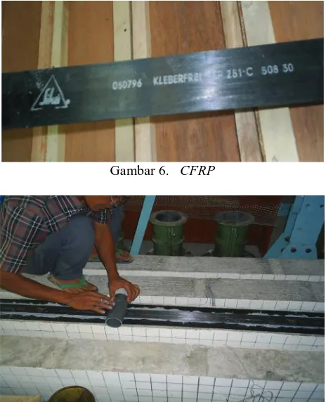 Gambar 6. CFRP