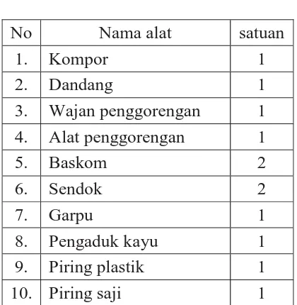 Tabel 1.Alat yang digunakan dalam pembuatan