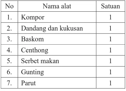 Tabel 3.Alat-alat yang digunakan dalam