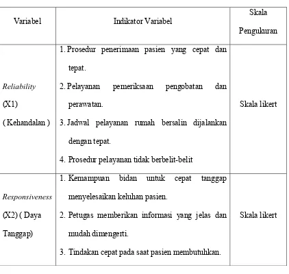 Tabel 1.3 Defenisi Operasional Variabel 