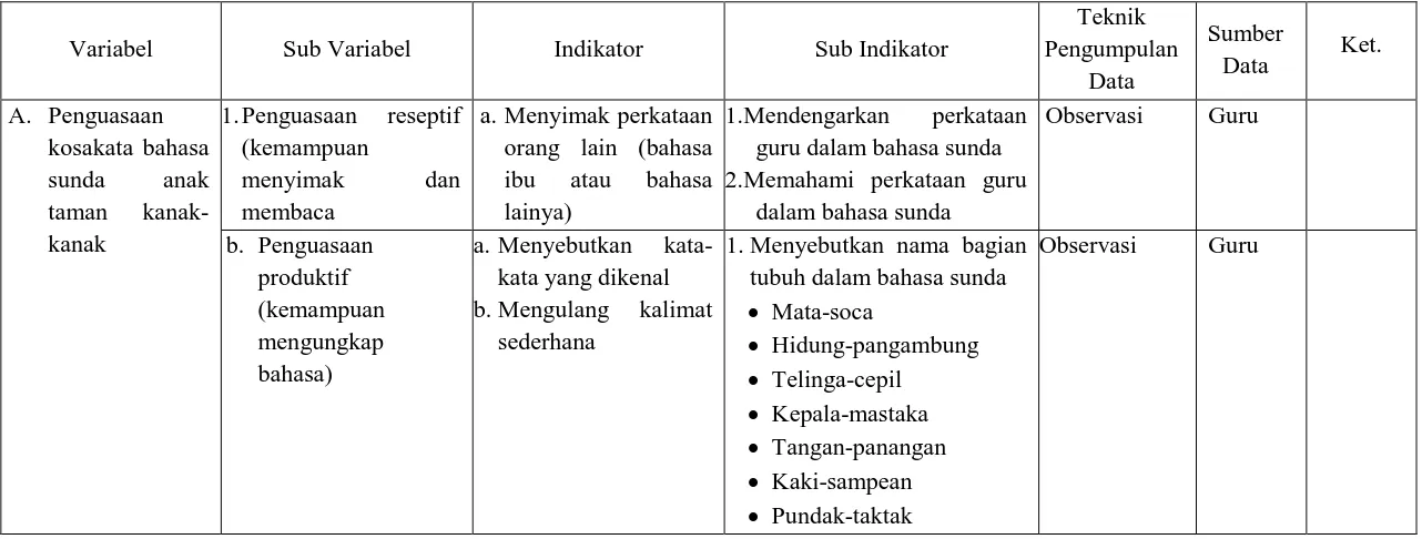 Tabel 3.2 Kisi-kisi Instrumen Penelitian 