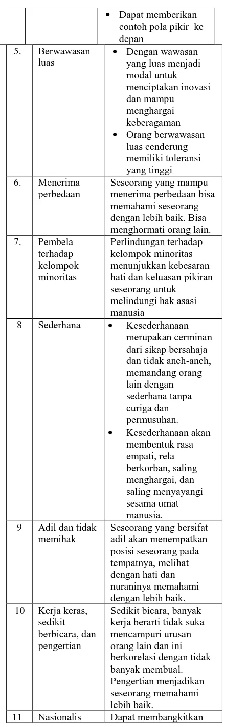Tabel  1. Kriteria Tokoh Ditinjau dari  Karakter Tokoh 