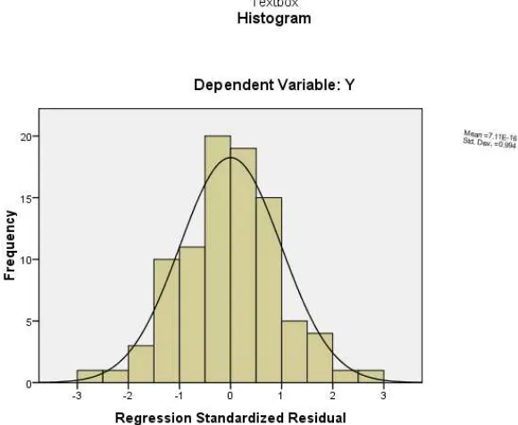 grafik P-plot serta analisis statistik Kolmogorov-Smirnov. Normalitas dapat 
