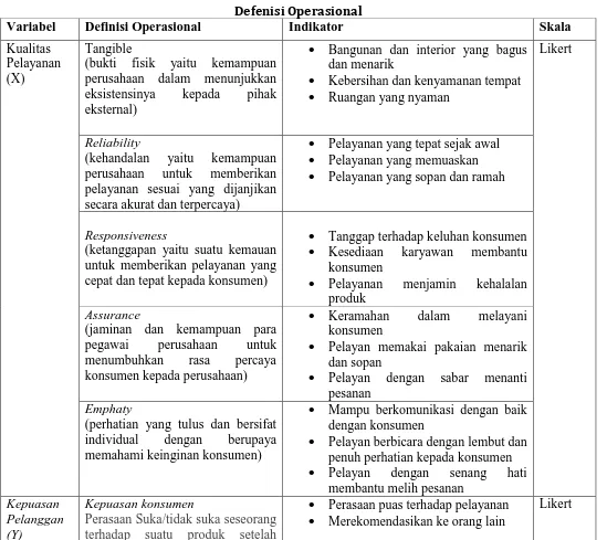 Tabel 3.1 Defenisi Operasional